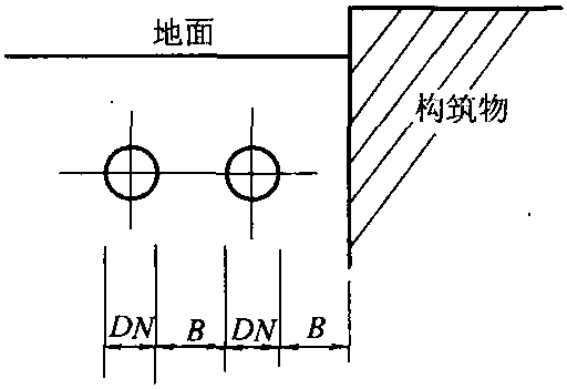 2.7.2 管道的平面間距